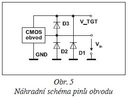 Obr. 5